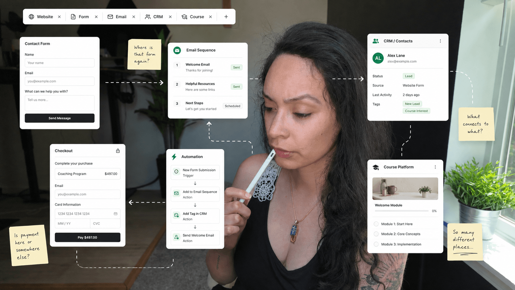 Five browser tabs open across a workspace, floating form, email, checkout, CRM and course panels, and handwritten notes asking where the form went